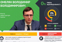 Многообещающий министр. Чем с начала работы в Кабмине запомнился Владимир Омелян