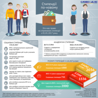 Система начисления стипендий-2017: основные критерии