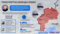Блокада оккупированных территорий: хронология и детали решения СНБО