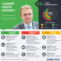 Не свалкой единой. Как выполняет обещания Андрей Садовый