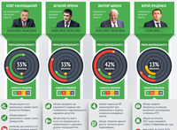 Виктор Шокин восстанавливается на должности. Кто из постмайданных генпрокуроров был самым ответственным?