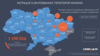 Миграция с оккупированных территорий: как изменилось количество переселенцев в регионах с начала года