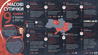 Хроника столкновений в крупных городах Украины 9 мая