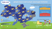 Дошкольные учреждения в Украине: стало ли проще отдать ребенка в детсад?
