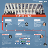 Бессменная ЦИК: хроника назначения нового состава Центризбиркома