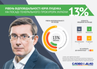 Луценко объяснил, почему опаздывает с выполнением собственных обещаний и «отвечает» ли он за суды