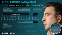 От президента до телеведущего. Политический путь Саакашвили