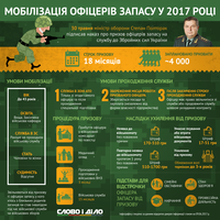 Кто из офицеров запаса попадает под призыв, а кто имеет право на отсрочку?