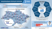 2 года реформе МВД: что сегодня представляет собой Национальная полиция