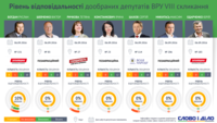 Как выполняли обещания доизбранные депутаты?
