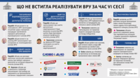 Что не успела сделать Рада за время шестой сессии?