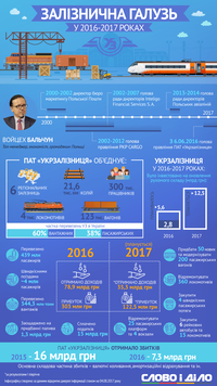 «Укрзализныця» в цифрах и фактах: как работает основной перевозчик Украины