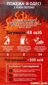 Расследование «дела 2 мая» в Одессе: кого наказали?