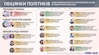 Кто из украинских политиков обещал открыть избирательные списки