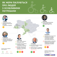 Как мэры городов Украины заботятся о людях с особыми потребностями