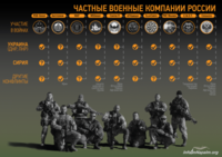 Российские наемники в Сирии и Украине: кто они и сколько их погибло