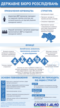 Государственное бюро расследований: структура и основные функции