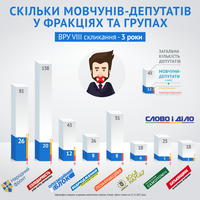 Три года парламента: составлен список самых непубличных депутатов Рады