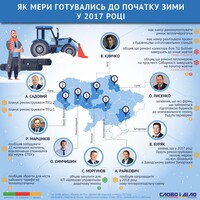 Как мэры городов готовились к зиме