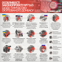 Реинтеграция Донбасса: что предусматривает законопроект