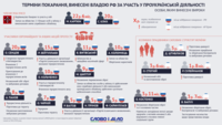 Что известно о политзаключенных украинцах в РФ