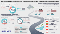 Сколько иномарок на еврономерах ездит по Украине и чем они опасны