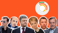 Соцопрос КМИС и выполнение обещаний. Кто из лидеров электоральных рейтингов более ответственный