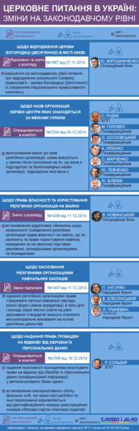 Церковный вопрос: какие законы могут примирить верующих в Украине