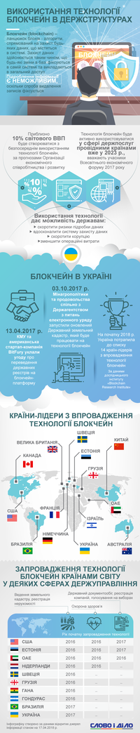 Блокчейн в госструктурах: какие страны уже используют технологию