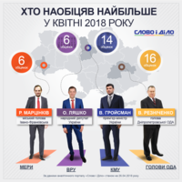 Кто из политиков наобещал больше всех в апреле