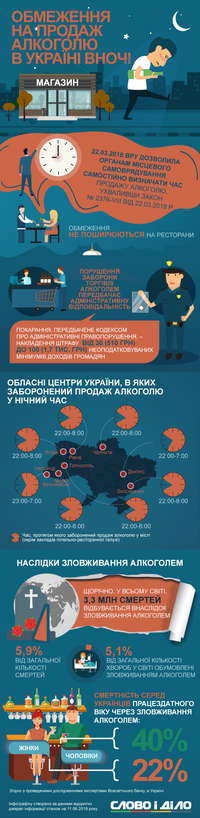 Какие города в Украине отказались от продажи алкоголя ночью