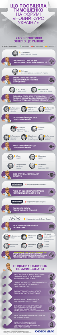 «Новый курс Украины» от Тимошенко: кто уже давал похожие обещания