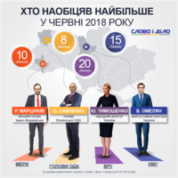 Кто из политиков наобещал больше всех в июне