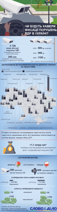 Когда на украинских дорогах появятся камеры видеофиксации нарушений ПДД