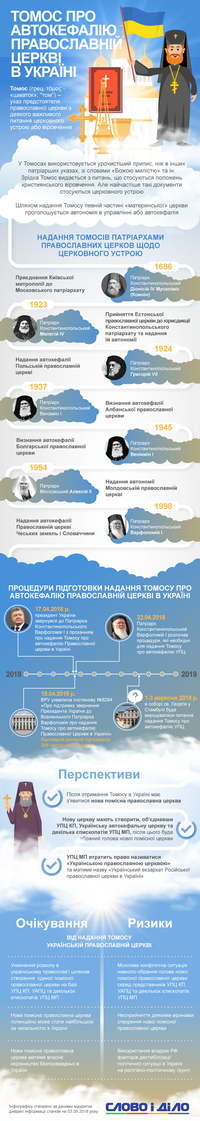 Как получали самостоятельность церкви Восточной Европы и что даст Украине томос об автокефалии