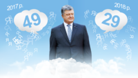 Послание Порошенко к Раде: контент-анализ