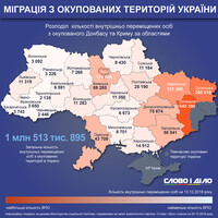 Динамика миграции в Украине: где живет больше всего зарегестрированных переселенцев