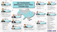 Что главы ОГА пообещали выполнить в 2019 году