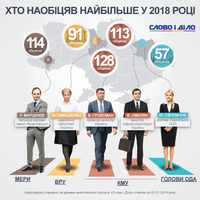 Кто из политиков и чиновников наобещал больше всех в 2018 году