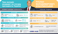 Кошулинский задекларировал теплицу, беседку, дом и иномарку