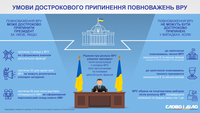 При каких условиях могут досрочно распустить Верховную раду