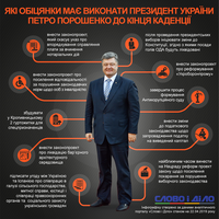 Какие обещания Порошенко должен успеть выполнить до конца каденции