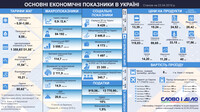 Курс доллара, цены на продукты и основные экономические показатели на момент избрания Зеленского президентом