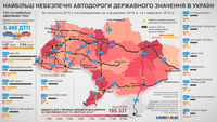 Сбавьте скорость: самые опасные дороги госзначения в Украине